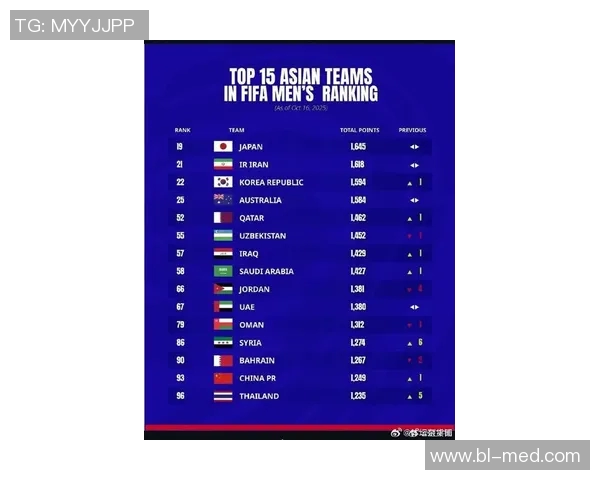 全球足球强队最新排名揭晓各国球队实力一览